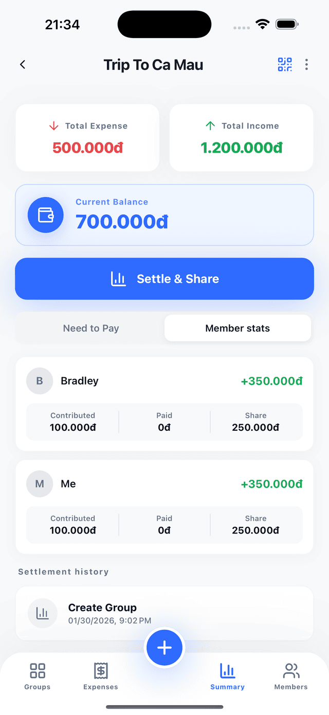 Thống kê chi tiêu theo thành viên